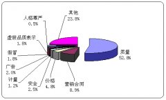 澳门皇冠体育网址：338 空调类产品 9