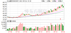 澳门皇冠体育网址：华安上证1 80ETF 爆出申购赎回清单错误事件